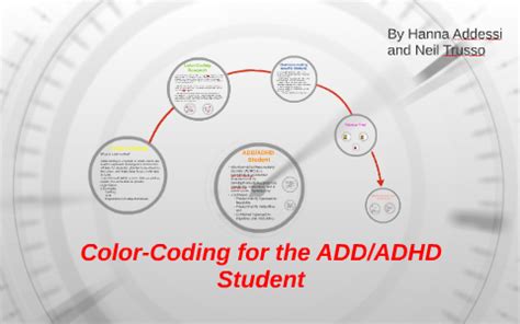 Color-Coding for the ADD/ADHD by Neil Trusso on Prezi