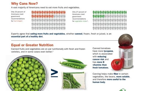 Study: Canned Foods Provide Nutrition, Cost And Safety Benefits