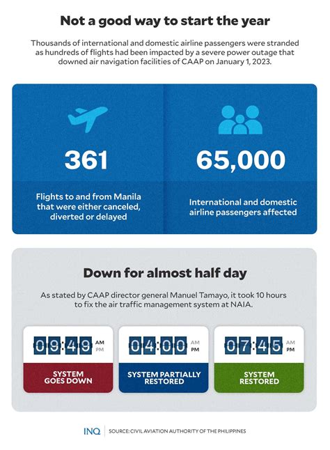 Jan. 1, 2023, the day PH airspace went blank, strips mask off air