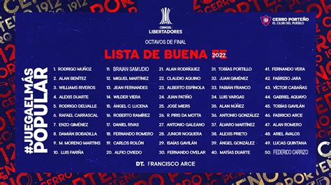 Lista De Buena Fe De Cerro Porteño Para Los Octavos De Final De La