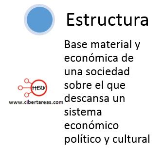 Karl Marx Y Su Aporte A Las Ciencias Sociales Introduccion A Las