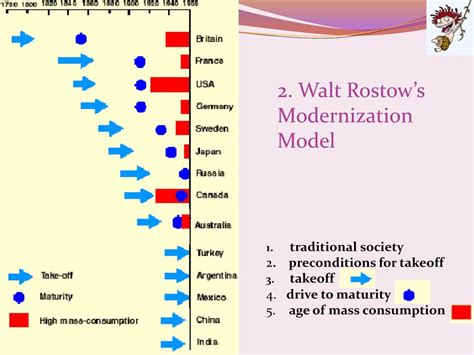 Unit 6 Models Of American Cities Ppt Download