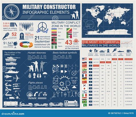 Military Infographic Template. Vector Illustration With Top Powe Stock ...