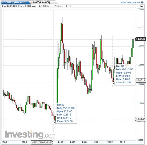 Forex peso vs dollar # fipocuqofe.web.fc2.com