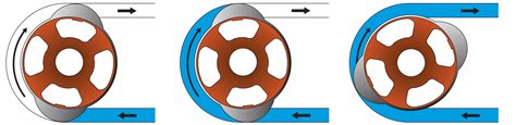 Peristaltic Pump Symbol