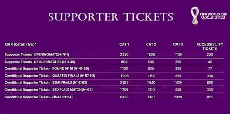 FIFA World Cup 2022 Individual Match Tickets