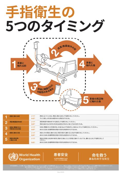 麻酔作業スペースにおける手指衛生の改善:重要性、機会、障害 - Anesthesia Patient Safety Foundation