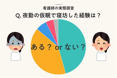 夜勤中に寝坊したことある？ 看護師852人が答えた夜勤の睡眠事情 なるほど！ジョブメドレー