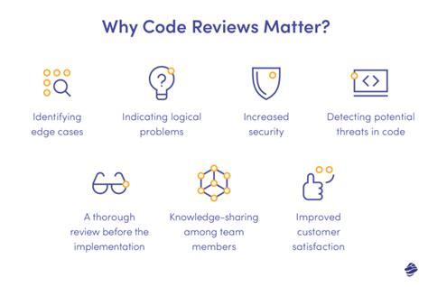 What Is A Code Review Process Benefits Best Practices