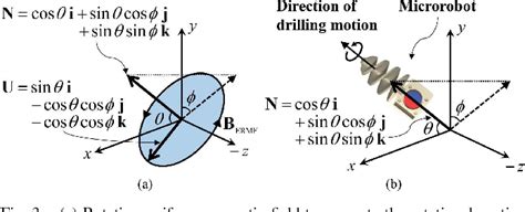 Figure 1 From A Spiral Microrobot Performing Navigating Linear And