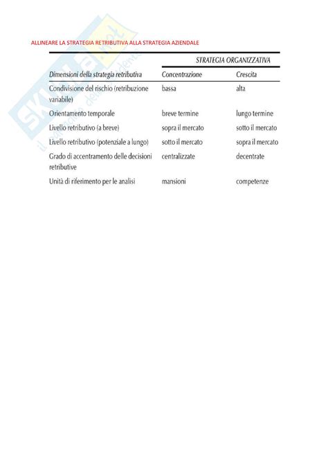 Concetti Appunti Di Gestione Delle Risorse Umane