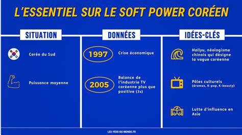 Le « Hallyu Outil Du Soft Power Sud Coréen Les Yeux Du Monde