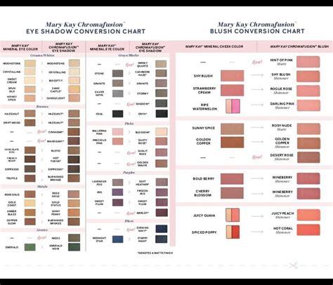 Mary Kay Color Chart