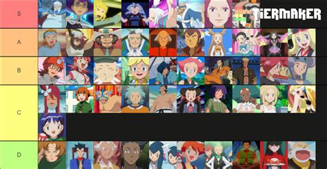 Gym Leaders Tier List Community Rankings TierMaker