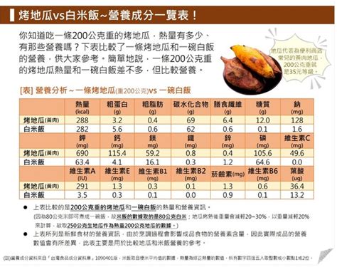 地瓜vs白飯，誰營養、誰熱量高？營養師的「營養成分pk表」告訴你：別誤會地瓜的吃法了 Stella的營養科學觀 良醫健康網