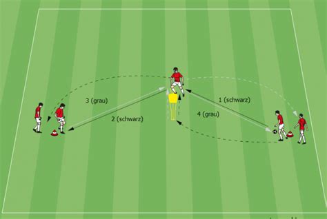 Passtraining Übungen Und Tipps Vom Profi Fußball Training Blog