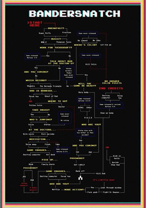 Black Mirror Bandersnatch Flowchart Poster Netflix TV Show - Etsy