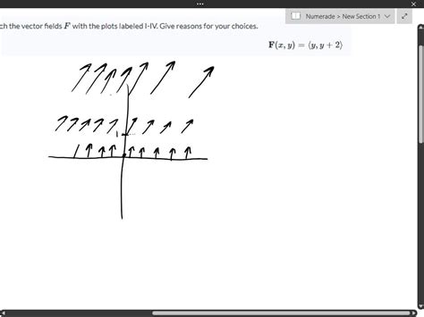 Solved Match The Vector Fields F With The Plots Labeled I Iv Give