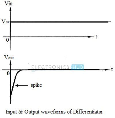 operational amplifier  differentiator circuit applications