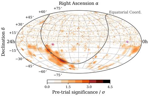 icecubes  hunt  neutrino sources   types  signals