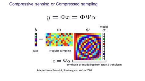 Compressive Sensing Modeling Download Scientific Diagram