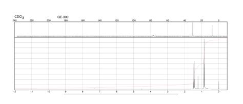 3 Ethyl 3 Pentanol 597 49 9 1H NMR Spectrum