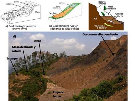 GEOLOGIA SEMANA VII MOVIMIENTOS EN MASA Y ESTABILIDAD DE TALUDES