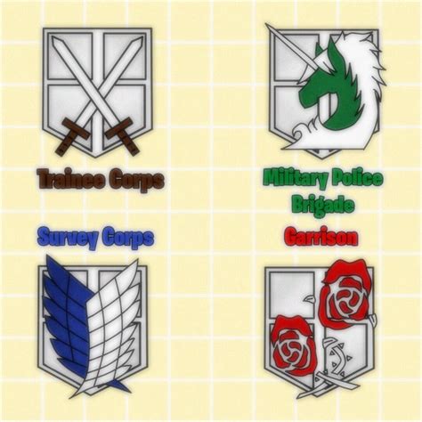 Diego Cuauro - All Four Emblems of Attack on Titan (Shingeki no Kyojin)