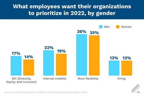 How To Improve Gender Diversity In The Workplace Lever