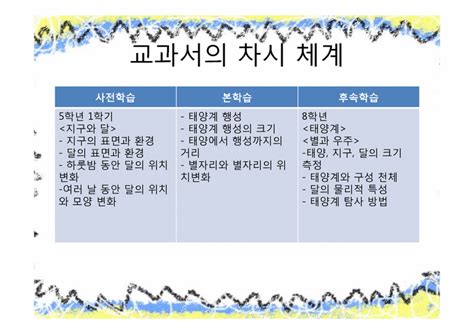 태양계 행성의 크기를 비교해 봅시다 5학년 2학기 과학 3 태양계와 별 A2