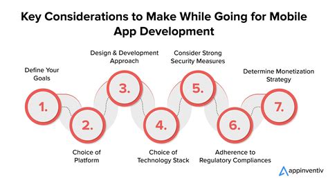 Complete Guide On Mobile App Development Process