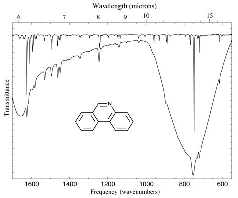 The Astrophysics Astrochemistry Laboratory Mid IR Spectra Of