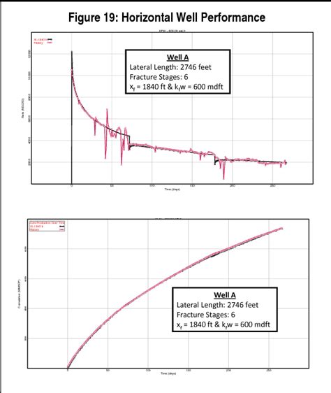 PDF Horizontal Well Completion Stimulation Optimization And Risk