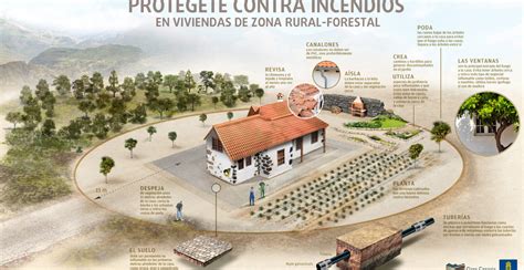 Una infografía interactiva y más formación para la autoprotección ejes