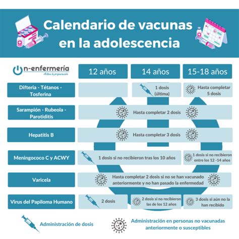 Vacunas en la adolescencia Salud Pública OPE Enfermería