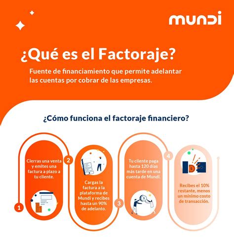 Que Es El Factoraje Y Como Funciona Nbkomputer