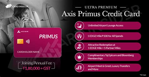 Axis Bank Primus Credit Card Review July