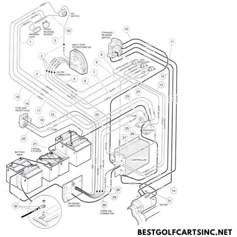 48 Volt Golf Cart Battery Wiring Diagram: Club Car, EZ Go, Yamaha