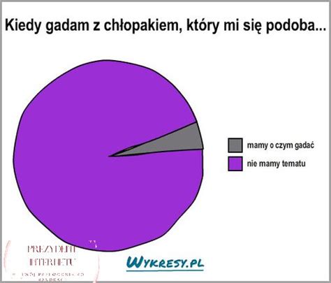 Sposob W By O Czym Gada Z Ch Opakiem Kt Ry Ci Si Podoba