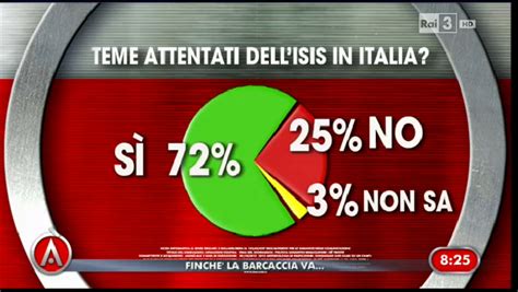 Sondaggio Ixè gli italiani esprimono contrarietà ad un intervento