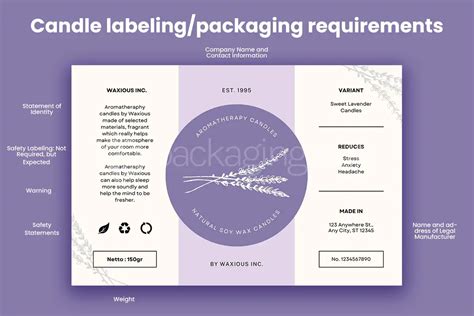 Candle Labeling Requirements Every Vendor Should Know