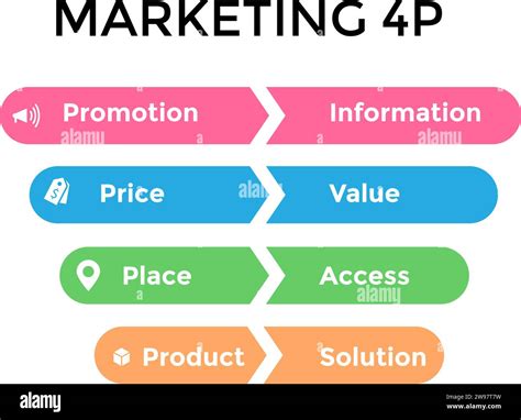 4ps Modelo De Marketing Mezcla Plantilla De Presentación Infográfica