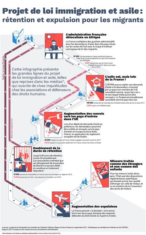 Infographie Projet De Loi Asile Et Immigration VoxPublic