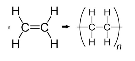 Nhựa PE là gì, có độc không? Ứng dụng của nhựa Polyethylen