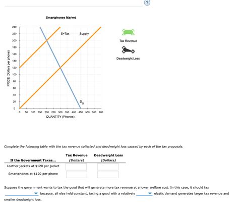 Answered Complete The Following Table With The… Bartleby