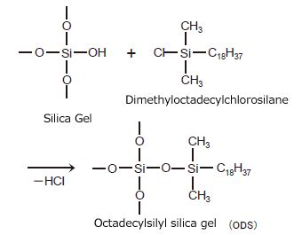 Silica Gel Packing Material: Basic Terminology1 : SHIMADZU (Shimadzu ...