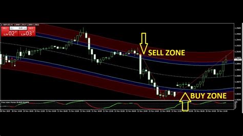 Aud Jpy Gbp Usd Trade Best Forex Trading System Nov Review