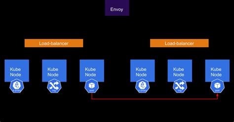 Multi Cluster Networking With Cilium And Friends