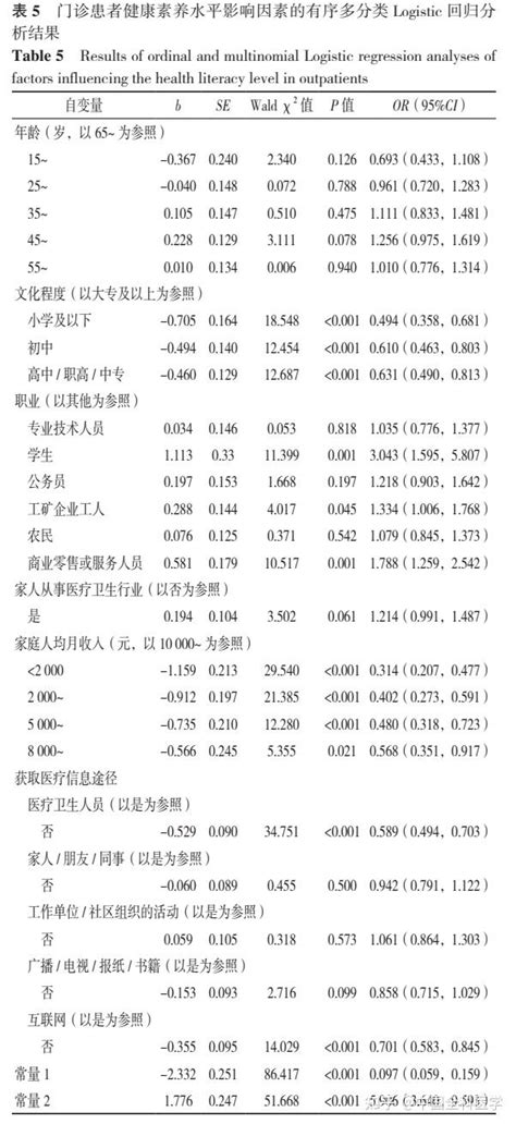 综合医院门诊患者健康素养现状及其影响因素研究 知乎