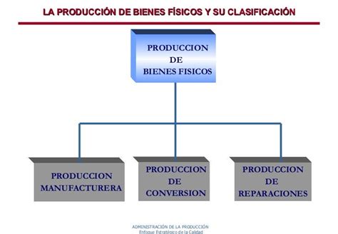 Clasificación De Las Empresas Segun Sus Operaciones